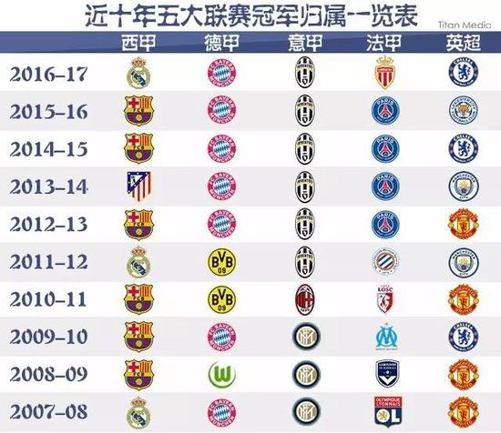 球迷们的目